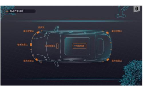智能驾驶系统的研发,奇点汽车一改传统汽车分离式控制的设计思路